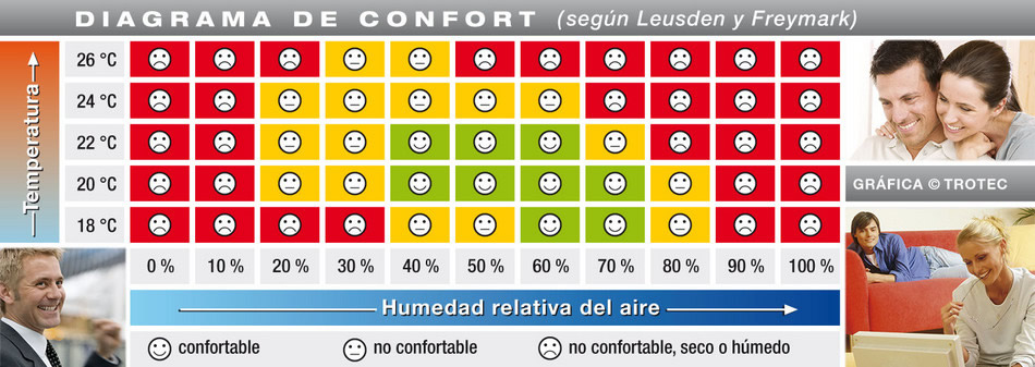Aire Acondicionado Portátil